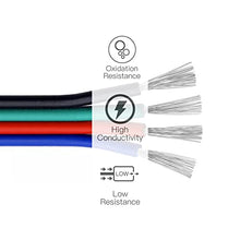 Load image into Gallery viewer, 22 Gauge 4Pin Extension Wire, EvZ 22AWG 4 Conductor Parallel Electric Cable Cord for RGB LED Strips 3528 5050, Black-Green-Red-Blue, 66ft/20M
