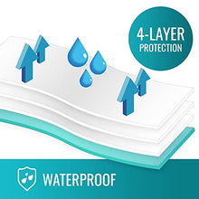 Load image into Gallery viewer, DMI Waterproof Sheet to be Used as a Bed Pad, Mattress Protector, Furniture Cover or Seat Protector with Quilted Slide Sheet and 4 Layers of Protection, With Straps, 28 x 36
