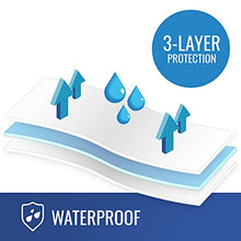 Load image into Gallery viewer, DMI Waterproof Sheet, Mattress Protector and Cover, Reversible, Flat Fit, White, 36 x 72

