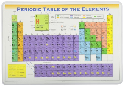 Painless Learning Periodic Table Placemat